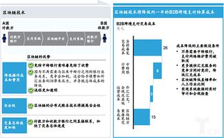 2018 11 06区块链开发公司谈什么是数字货币钱包