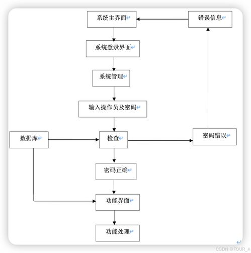 基于springboot的b2b平台医疗病历交互系统